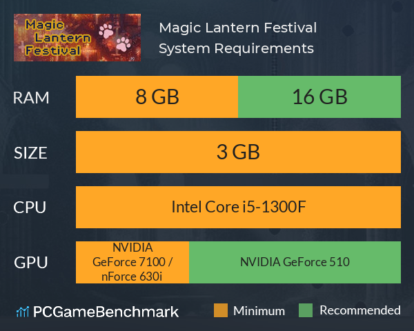 Magic Lantern Festival System Requirements PC Graph - Can I Run Magic Lantern Festival