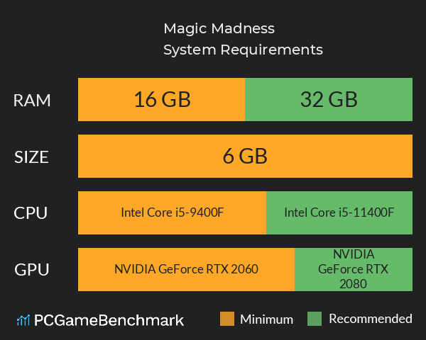 Magic Madness System Requirements PC Graph - Can I Run Magic Madness