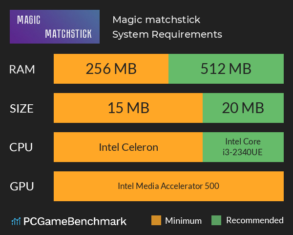 Magic matchstick System Requirements PC Graph - Can I Run Magic matchstick