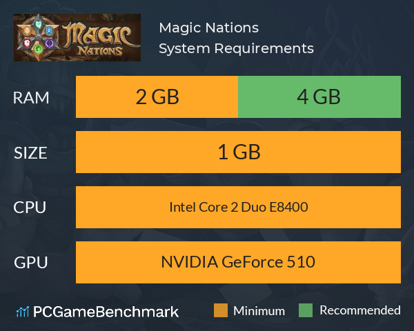 Magic Nations System Requirements PC Graph - Can I Run Magic Nations