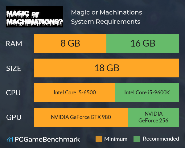 Magic or Machinations? System Requirements PC Graph - Can I Run Magic or Machinations?