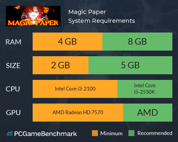 Magic Paper System Requirements PC Graph - Can I Run Magic Paper