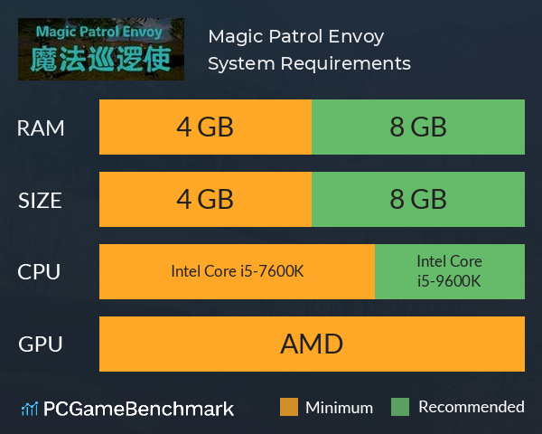 Magic Patrol Envoy System Requirements PC Graph - Can I Run Magic Patrol Envoy