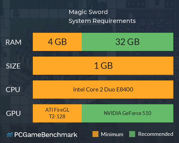 Magic Sword System Requirements PC Graph - Can I Run Magic Sword