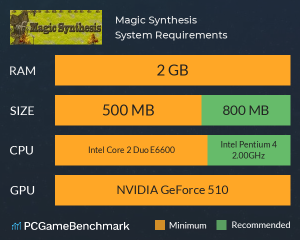 Magic Synthesis System Requirements PC Graph - Can I Run Magic Synthesis