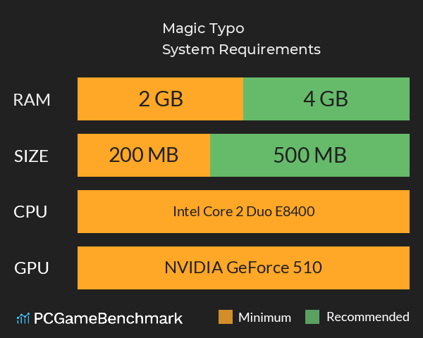 Magic Typo System Requirements PC Graph - Can I Run Magic Typo