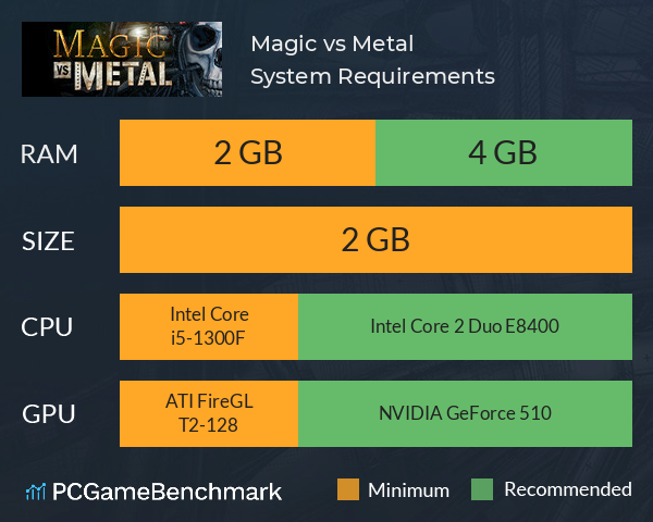 Magic vs Metal System Requirements PC Graph - Can I Run Magic vs Metal