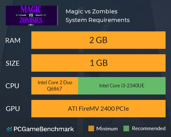 Magic vs Zombies System Requirements PC Graph - Can I Run Magic vs Zombies