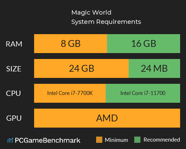 Magic World System Requirements PC Graph - Can I Run Magic World