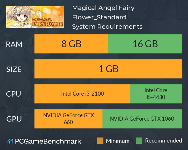 Magical Angel Fairy Flower_Standard System Requirements PC Graph - Can I Run Magical Angel Fairy Flower_Standard