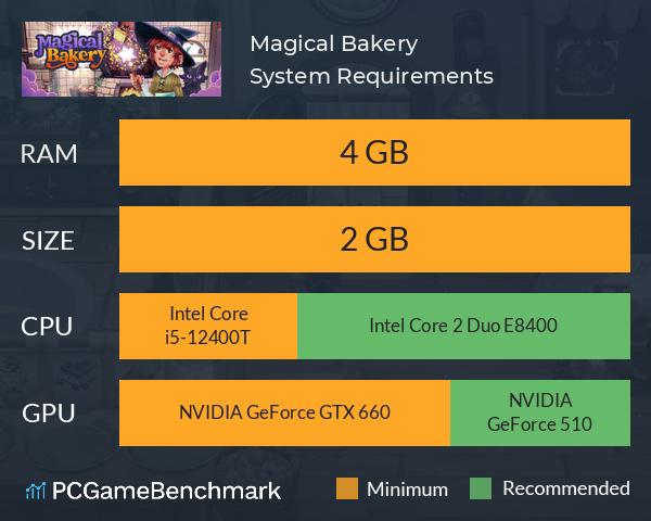 Magical Bakery System Requirements PC Graph - Can I Run Magical Bakery