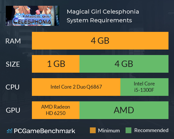 Magical Girl Celesphonia System Requirements PC Graph - Can I Run Magical Girl Celesphonia