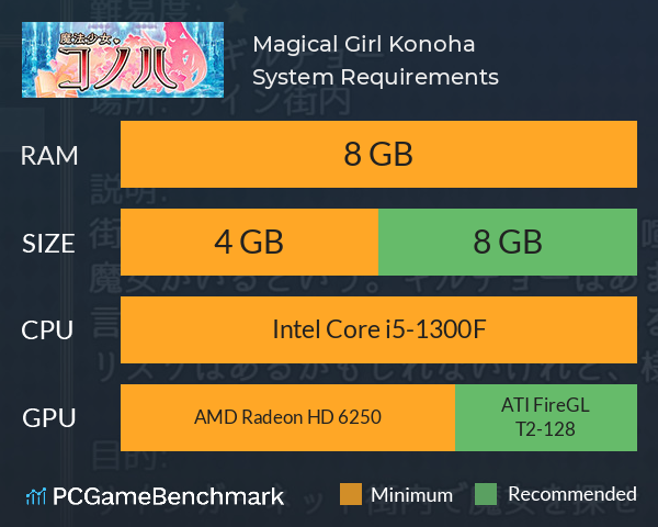 Magical Girl Konoha System Requirements PC Graph - Can I Run Magical Girl Konoha