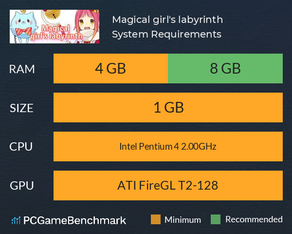 Magical girl's labyrinth System Requirements PC Graph - Can I Run Magical girl's labyrinth