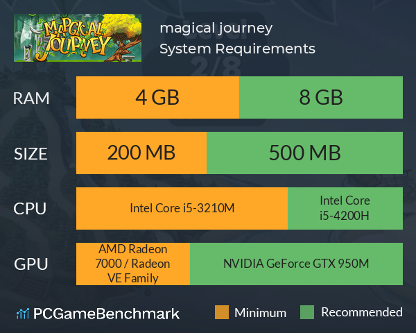 magical journey System Requirements PC Graph - Can I Run magical journey