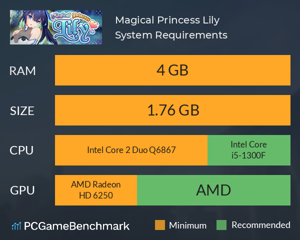 Magical Princess Lily System Requirements PC Graph - Can I Run Magical Princess Lily