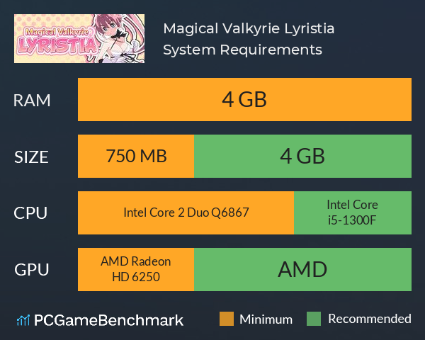 Magical Valkyrie Lyristia System Requirements PC Graph - Can I Run Magical Valkyrie Lyristia