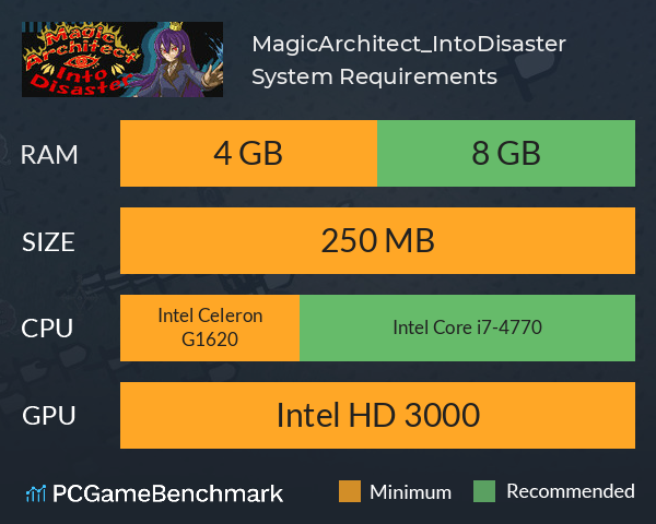 MagicArchitect_IntoDisaster System Requirements PC Graph - Can I Run MagicArchitect_IntoDisaster