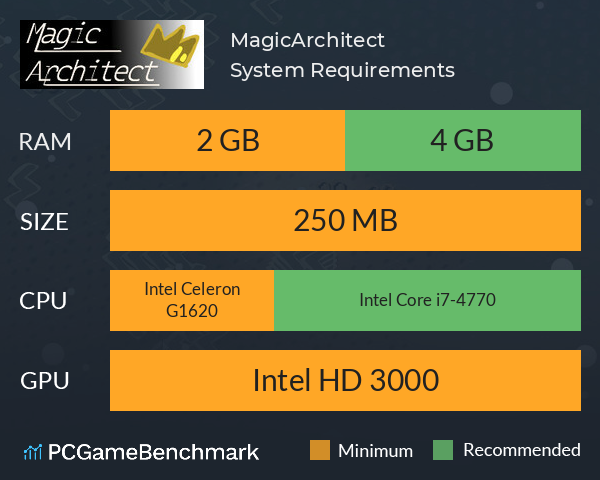 MagicArchitect System Requirements PC Graph - Can I Run MagicArchitect