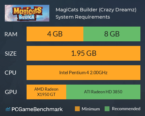 MagiCats Builder (Crazy Dreamz) System Requirements PC Graph - Can I Run MagiCats Builder (Crazy Dreamz)