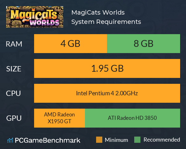 MagiCats Worlds System Requirements PC Graph - Can I Run MagiCats Worlds