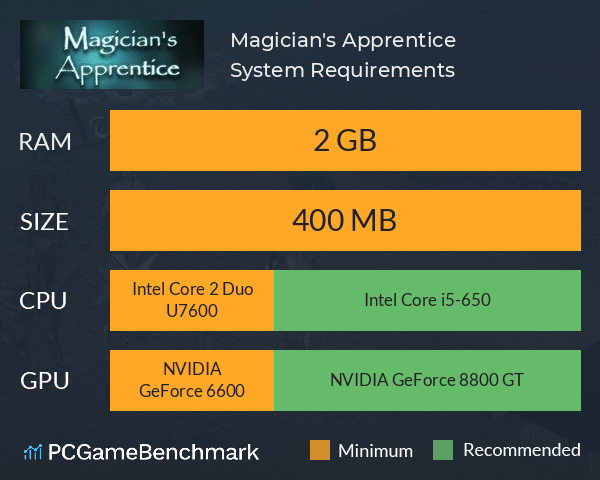 Magician's Apprentice System Requirements PC Graph - Can I Run Magician's Apprentice