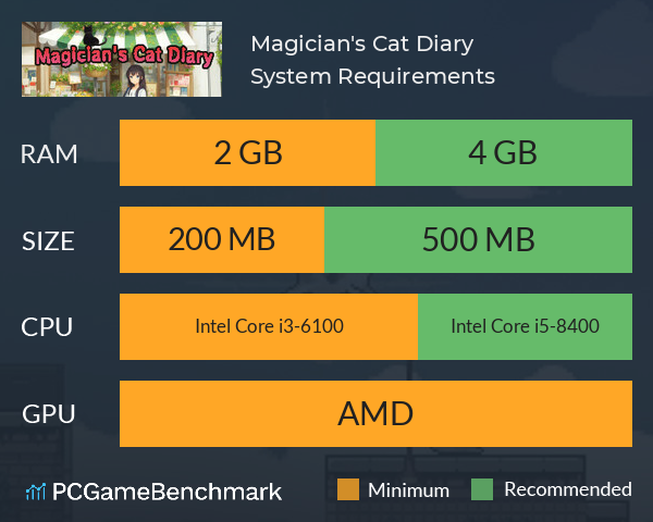 Magician's Cat Diary System Requirements PC Graph - Can I Run Magician's Cat Diary