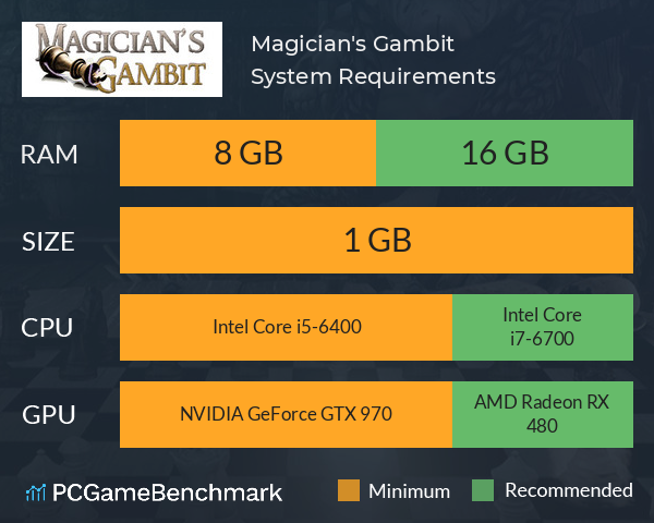 Magician's Gambit System Requirements PC Graph - Can I Run Magician's Gambit