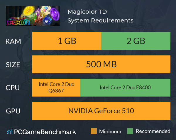 Magicolor TD System Requirements PC Graph - Can I Run Magicolor TD