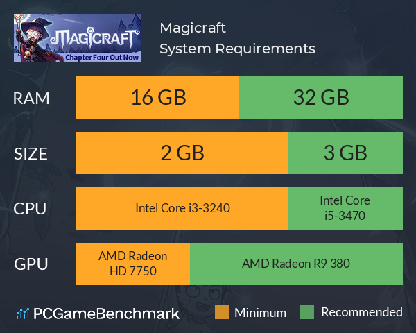 Magicraft System Requirements PC Graph - Can I Run Magicraft