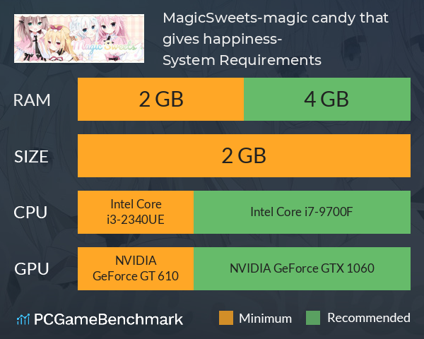 MagicSweets-magic candy that gives happiness- System Requirements PC Graph - Can I Run MagicSweets-magic candy that gives happiness-