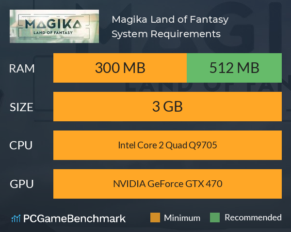 Magika Land of Fantasy System Requirements PC Graph - Can I Run Magika Land of Fantasy