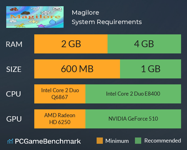 Magilore System Requirements PC Graph - Can I Run Magilore