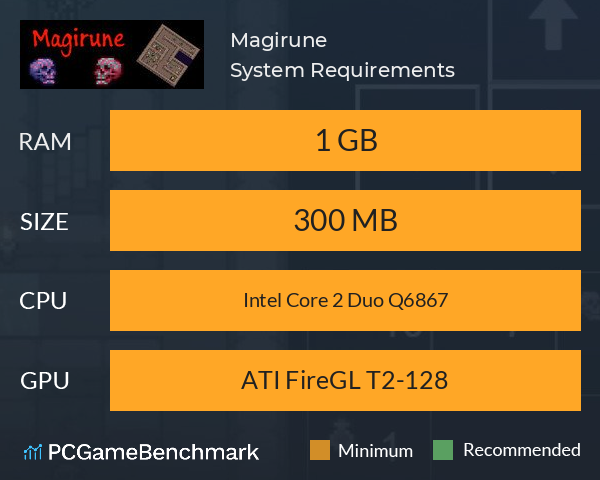 Magirune System Requirements PC Graph - Can I Run Magirune