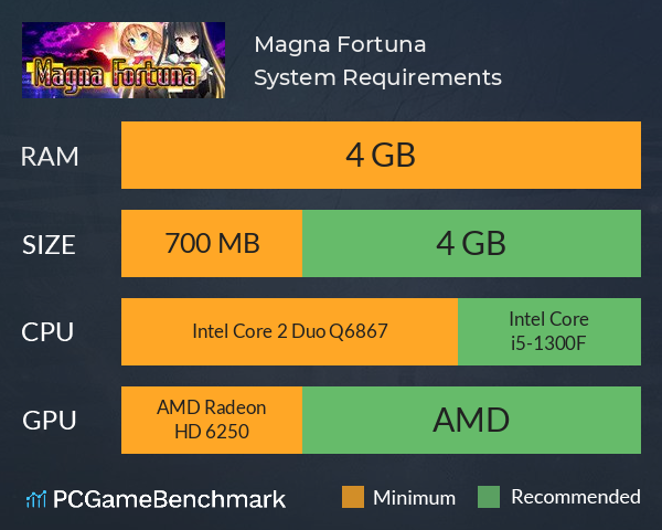 Magna Fortuna System Requirements PC Graph - Can I Run Magna Fortuna