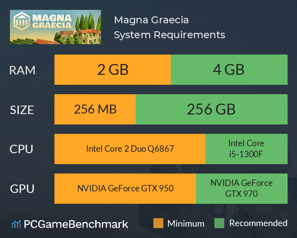 Magna Graecia System Requirements PC Graph - Can I Run Magna Graecia