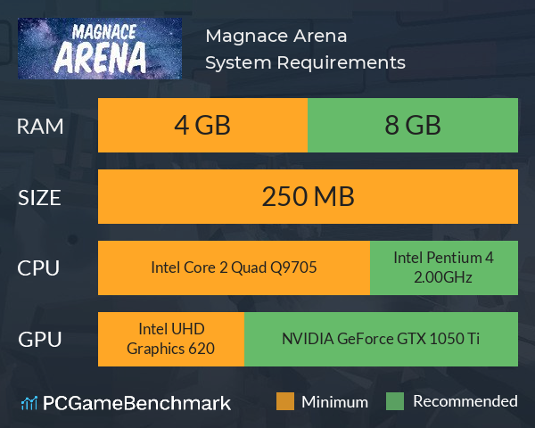 Magnace: Arena System Requirements PC Graph - Can I Run Magnace: Arena