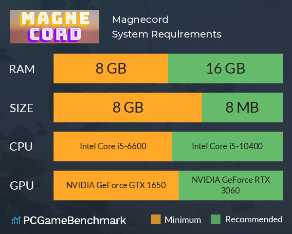 Magnecord System Requirements PC Graph - Can I Run Magnecord