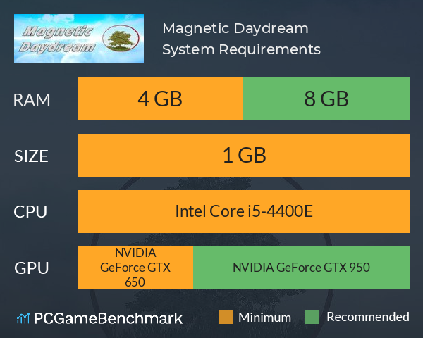 Magnetic Daydream System Requirements PC Graph - Can I Run Magnetic Daydream