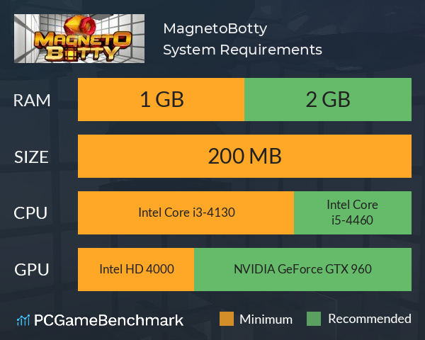 MagnetoBotty System Requirements PC Graph - Can I Run MagnetoBotty