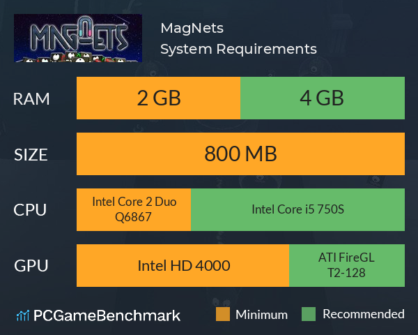 MagNets System Requirements PC Graph - Can I Run MagNets