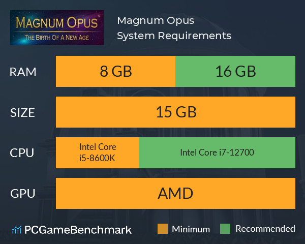 Magnum Opus System Requirements PC Graph - Can I Run Magnum Opus