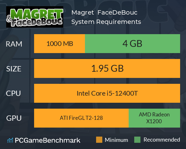 Magret & FaceDeBouc System Requirements PC Graph - Can I Run Magret & FaceDeBouc