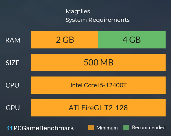 Magtiles System Requirements PC Graph - Can I Run Magtiles