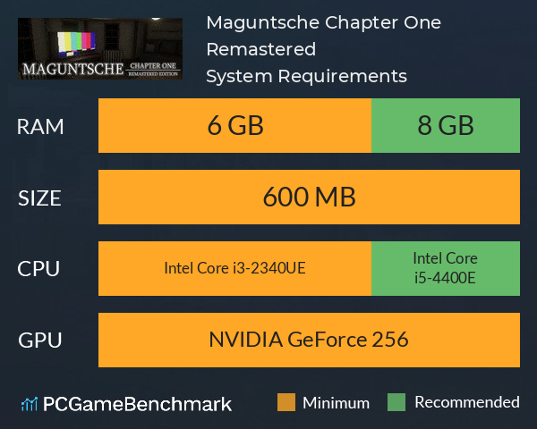 Maguntsche: Chapter One Remastered System Requirements PC Graph - Can I Run Maguntsche: Chapter One Remastered