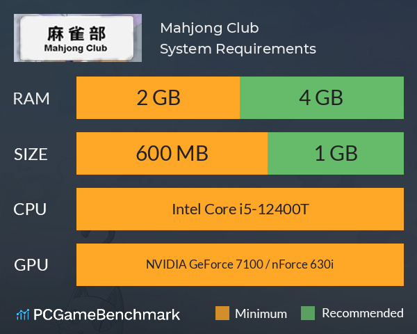 Mahjong Club System Requirements PC Graph - Can I Run Mahjong Club