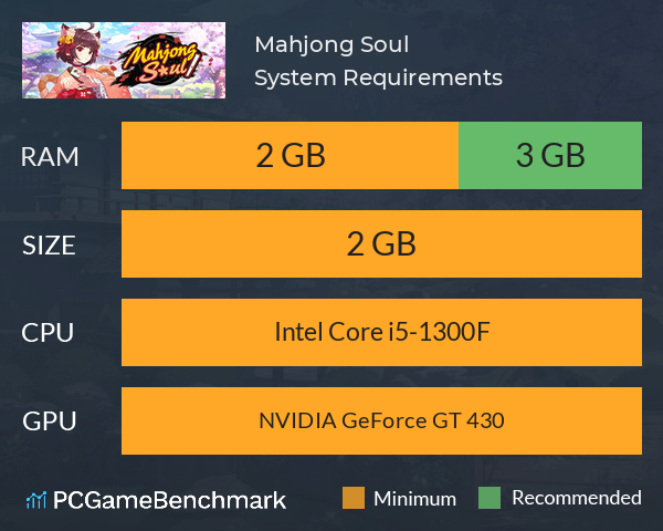 Mahjong Soul System Requirements PC Graph - Can I Run Mahjong Soul