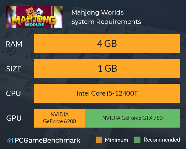 Mahjong Worlds System Requirements PC Graph - Can I Run Mahjong Worlds