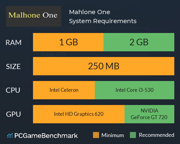 Mahlone One System Requirements PC Graph - Can I Run Mahlone One