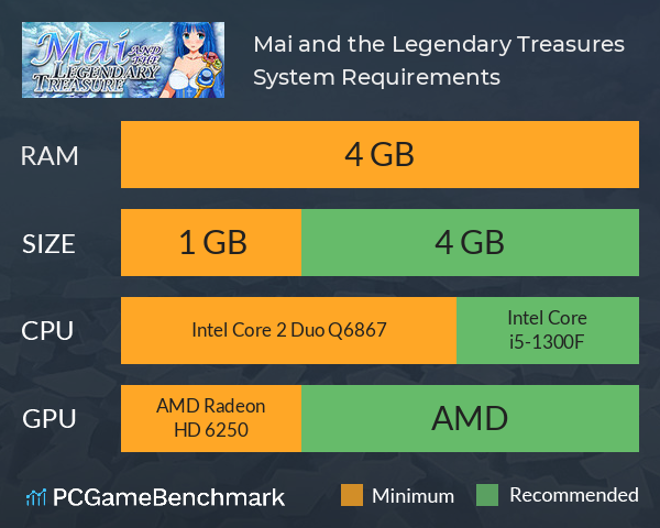 Mai and the Legendary Treasures System Requirements PC Graph - Can I Run Mai and the Legendary Treasures